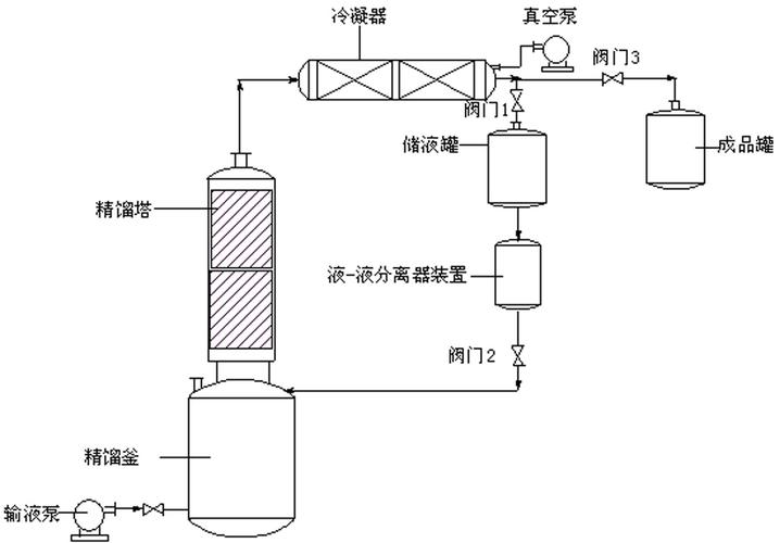 带有液液分离装置的氯乙酸甲酯间歇精馏工艺及其与乙酸甲酯的关联